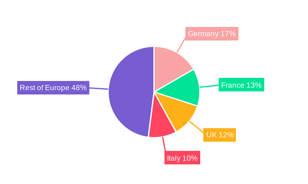 European Functional Tea Industry Regional Share