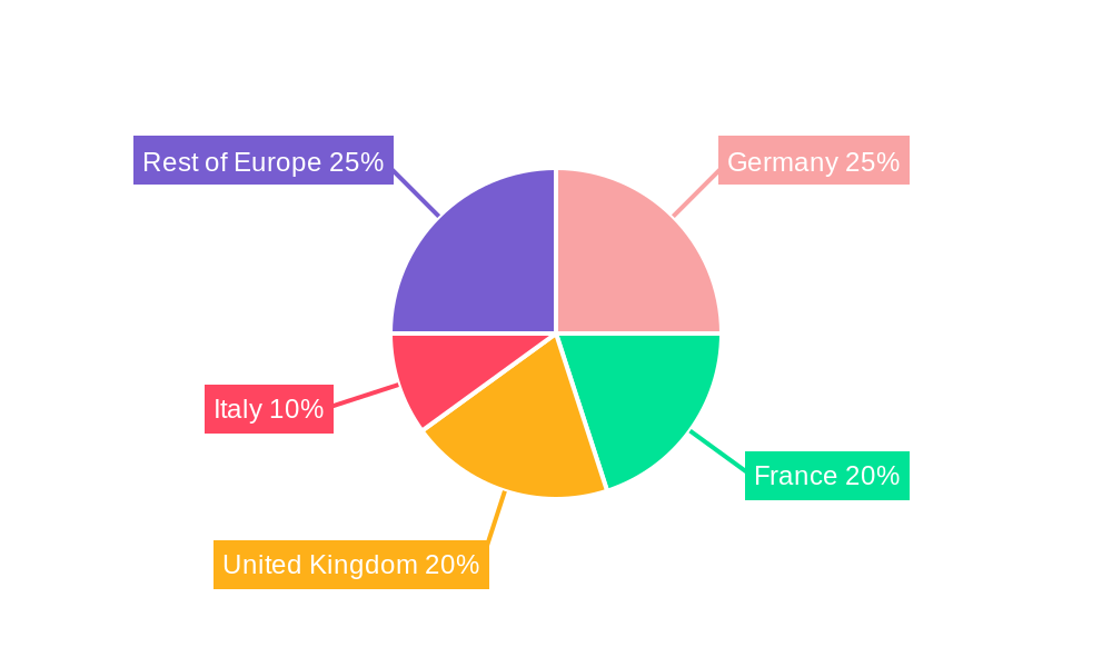 European Private Equity Funds Market Regional Share