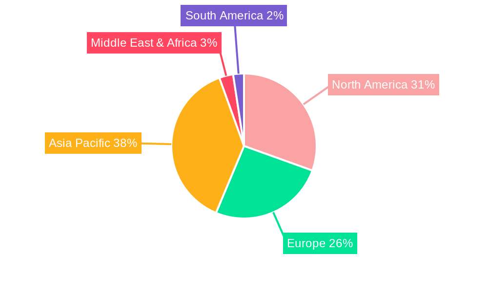 Facial Aesthetics Industry in Japan Regional Share