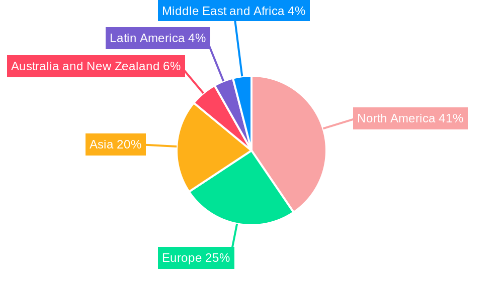 Fantasy Sports Market Regional Share