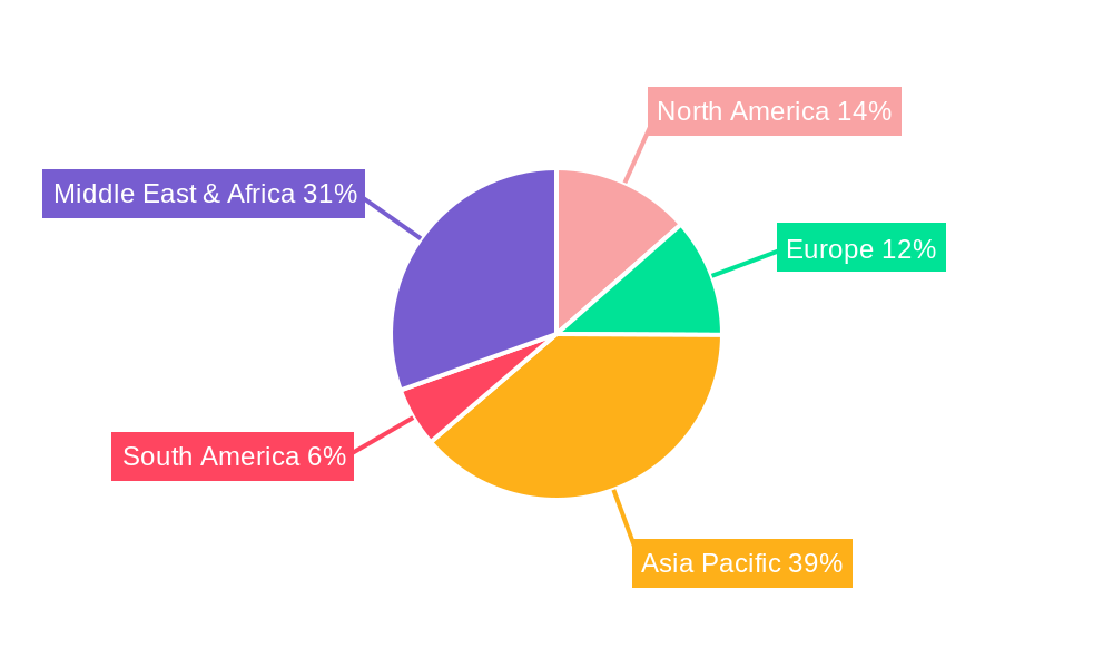 Feed Testing Market Regional Share