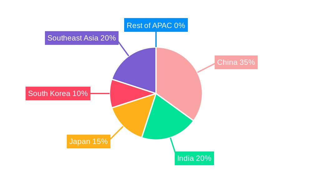 Fermented Drinks Industry in APAC Regional Share
