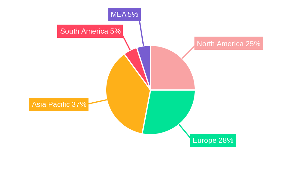 Ferroboron Market Regional Share