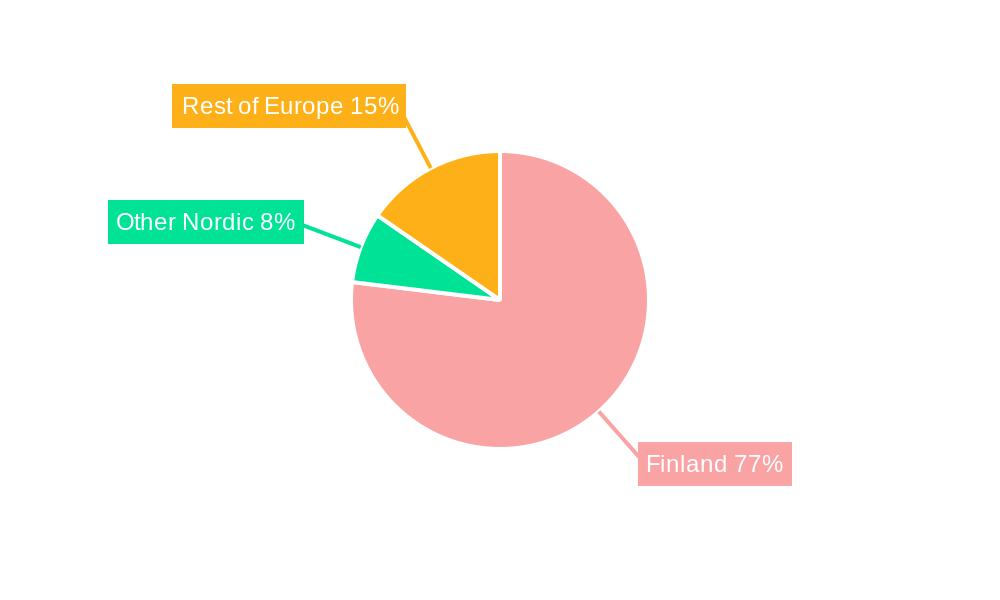 Finland Cybersecurity Market Regional Share