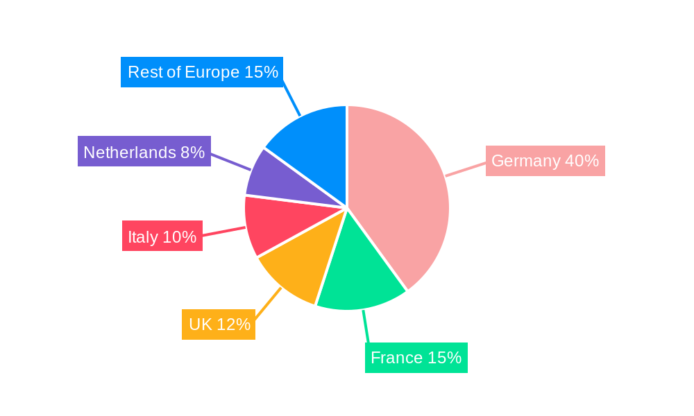 Fintech Market in Germany Regional Share
