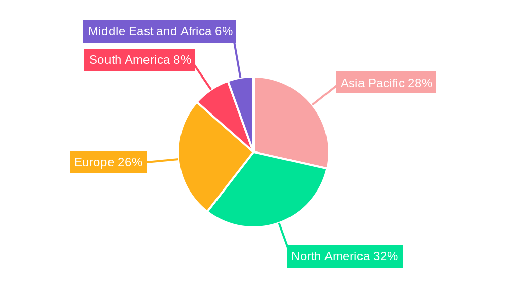 Firefighting Foam Market Regional Share