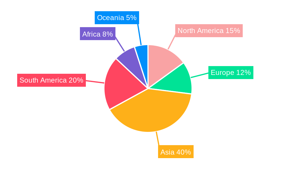 Fishmeal for Feed Regional Share