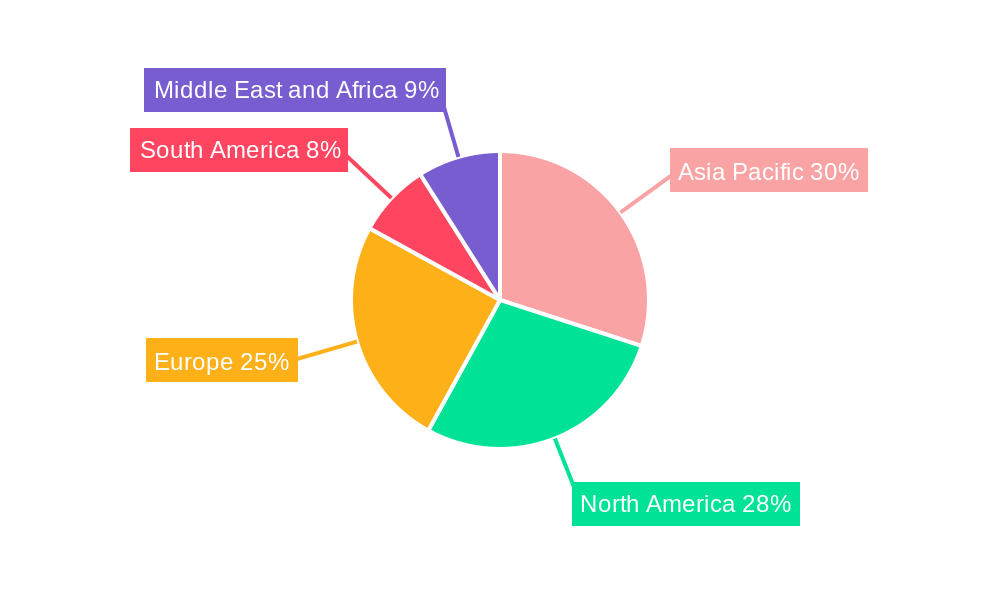 Flame Retardants for Aerospace Plastics Market Regional Share