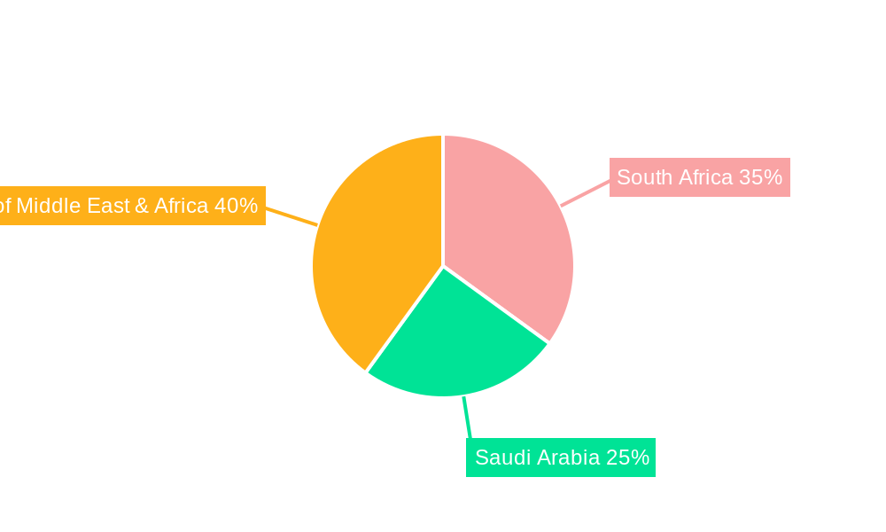 Flavored Milk Market in Middle-East & Africa Regional Share