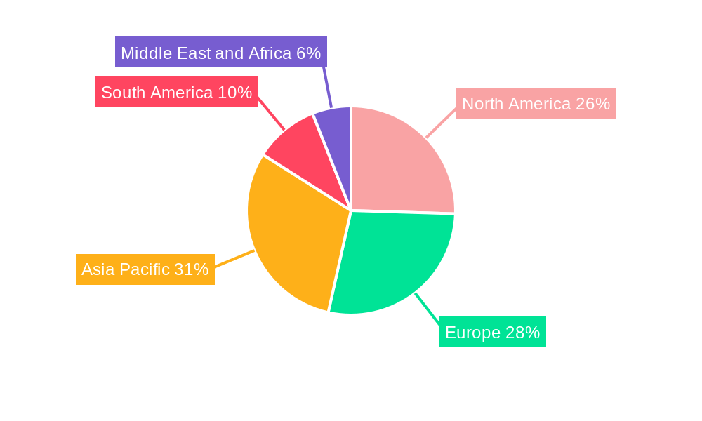 Flavoring Essences Market Regional Share