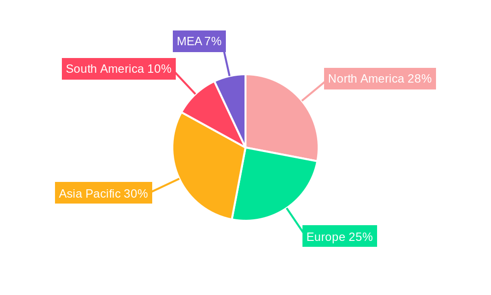 Flax Seed Market Regional Share
