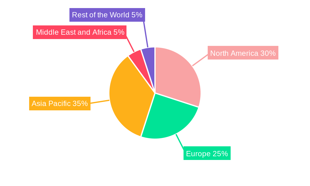 Flexible Pouch Market Regional Share