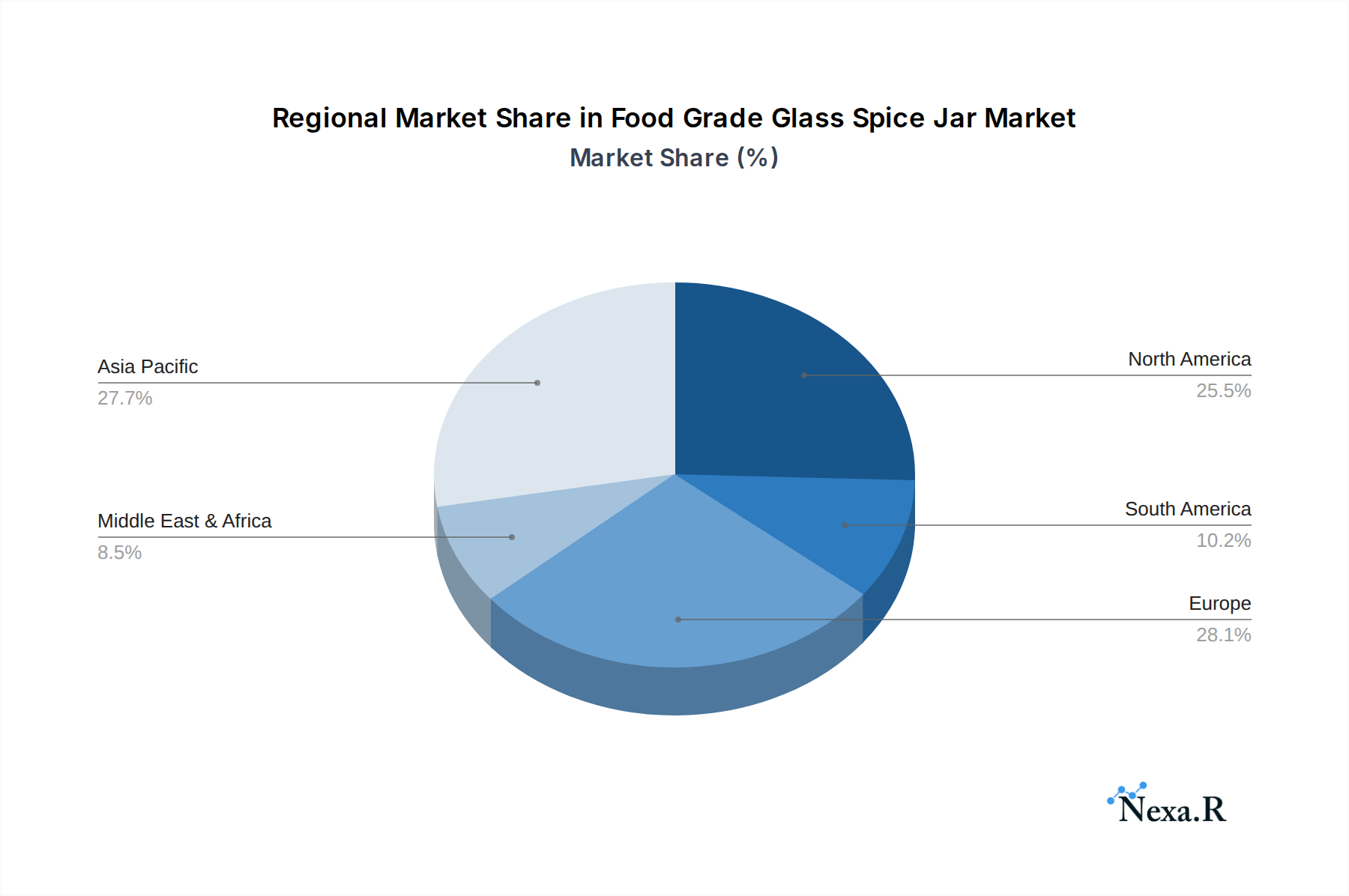 Food Grade Glass Spice Jar Market Share by Region - Global Geographic Distribution