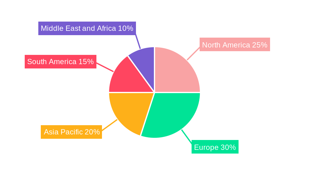Football Industry Regional Share