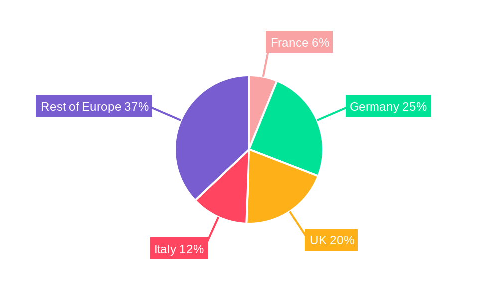 France Automotive Electric Actuators Market Regional Share