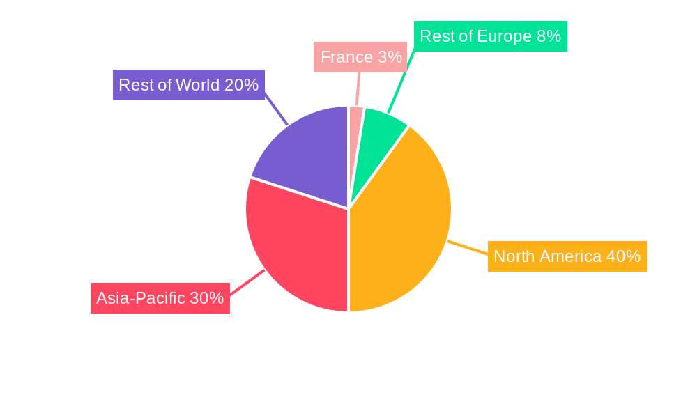 France Cybersecurity Industry Regional Share