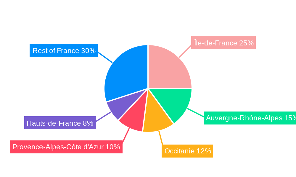 France Mortgage/Loan Brokers Market Regional Share