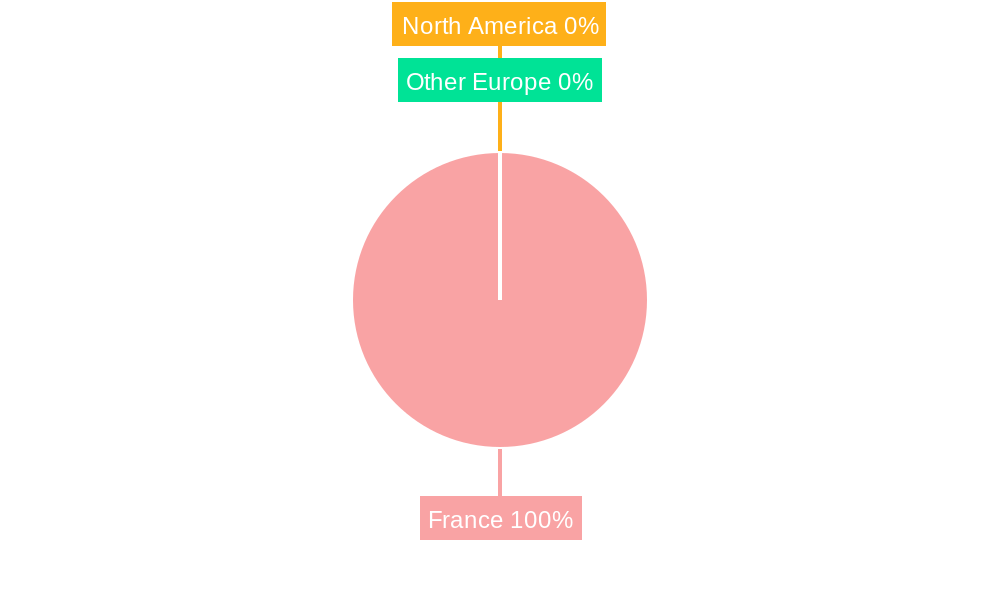 France Ridesharing Market Regional Share