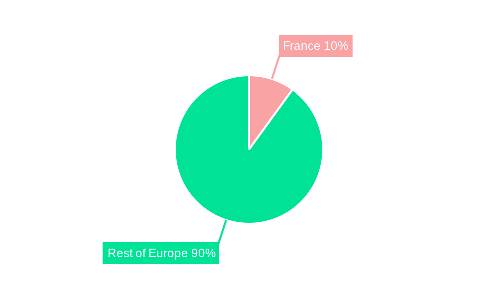 France Soy Protein Market Regional Share