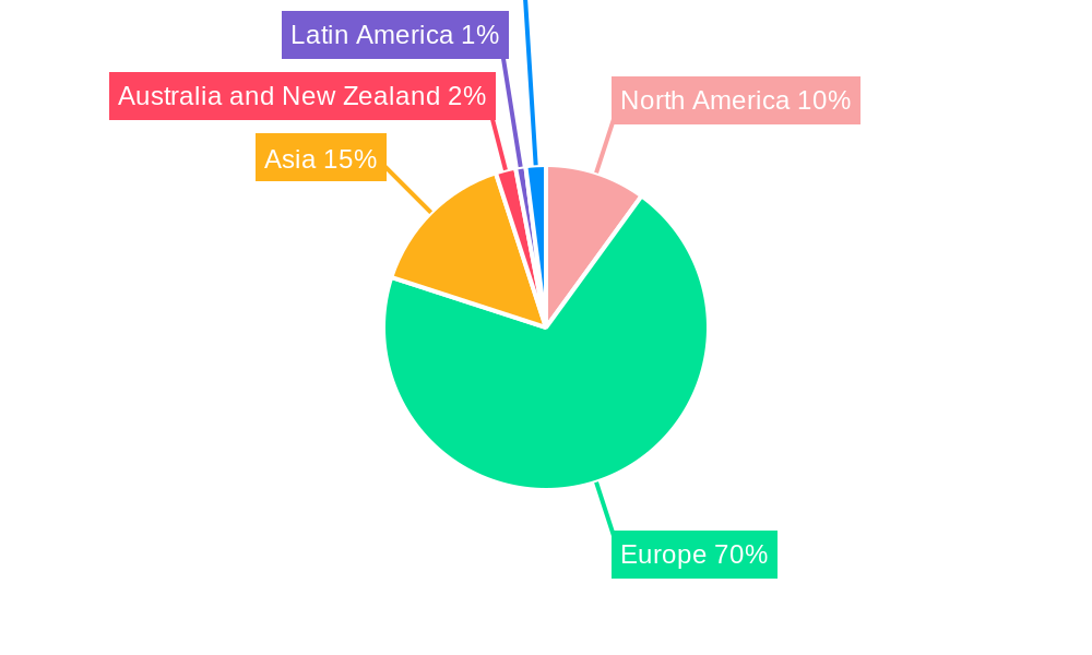 Frankfurt Data Center Market Regional Share