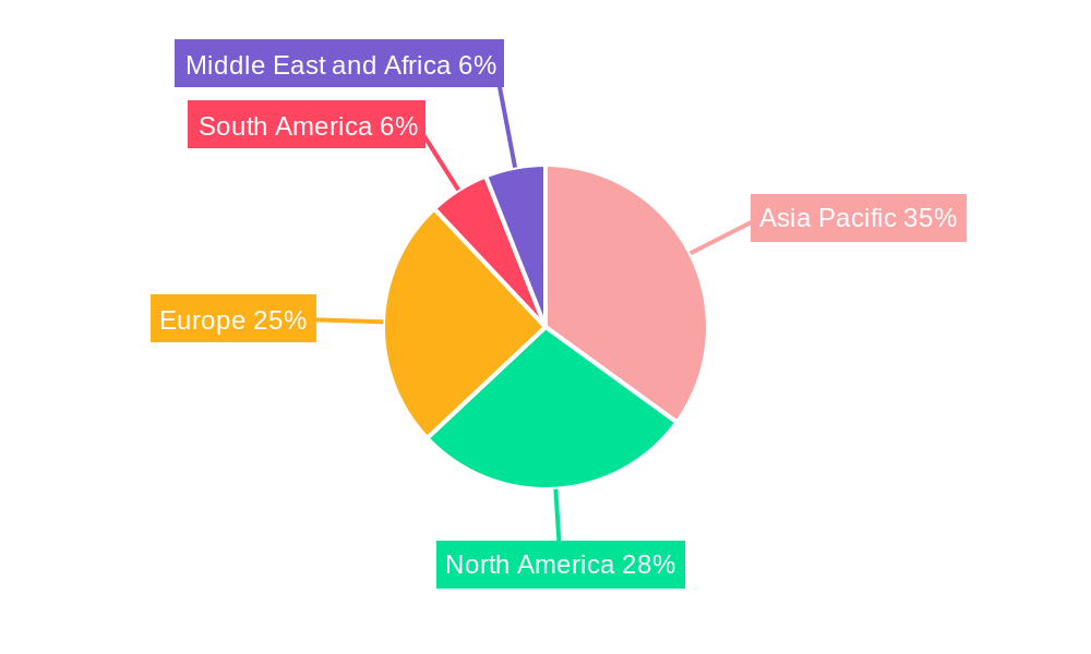 Friction Modifiers Market Regional Share