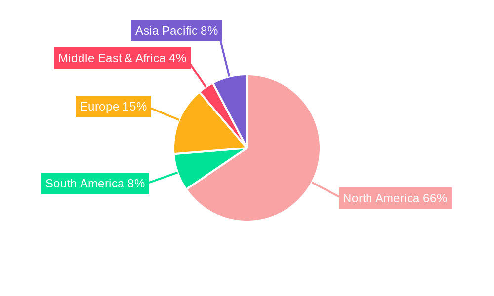 Fruits and Vegetables Market in Mexico Regional Share