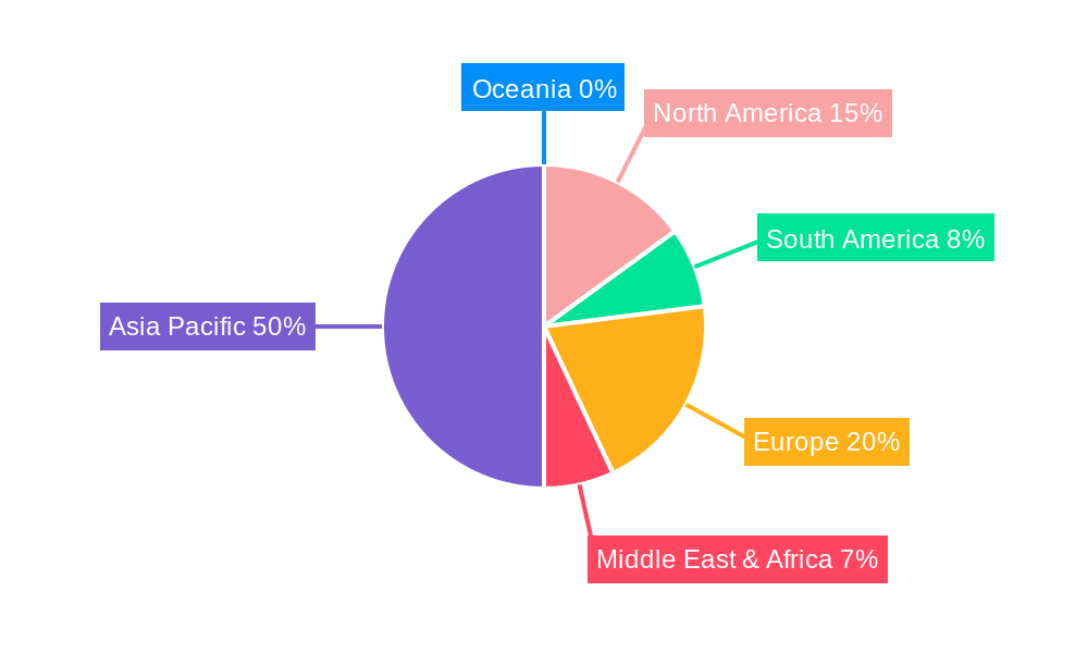 Fufang Yangjiao Pian Regional Share
