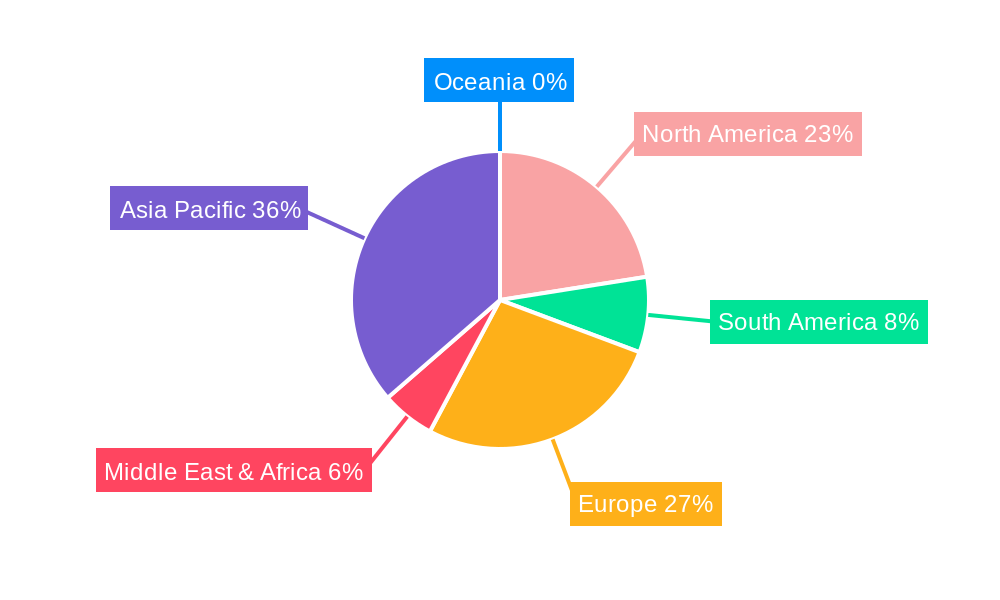 Fullerene C60 for Cosmetic Regional Share