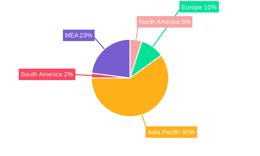 GCC Luxury Goods Market Regional Share