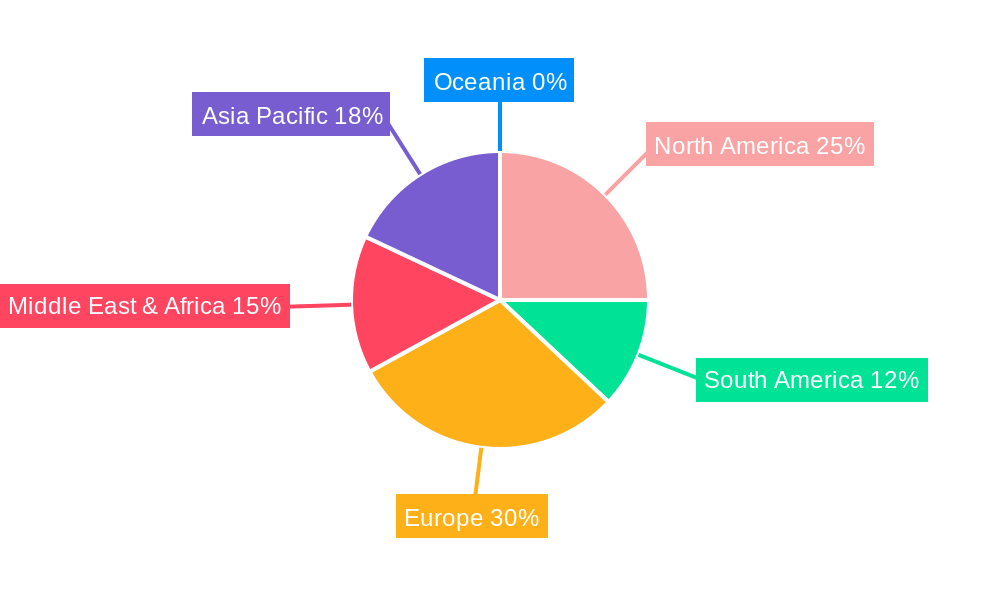 GCC Modular Kitchen Market Regional Share