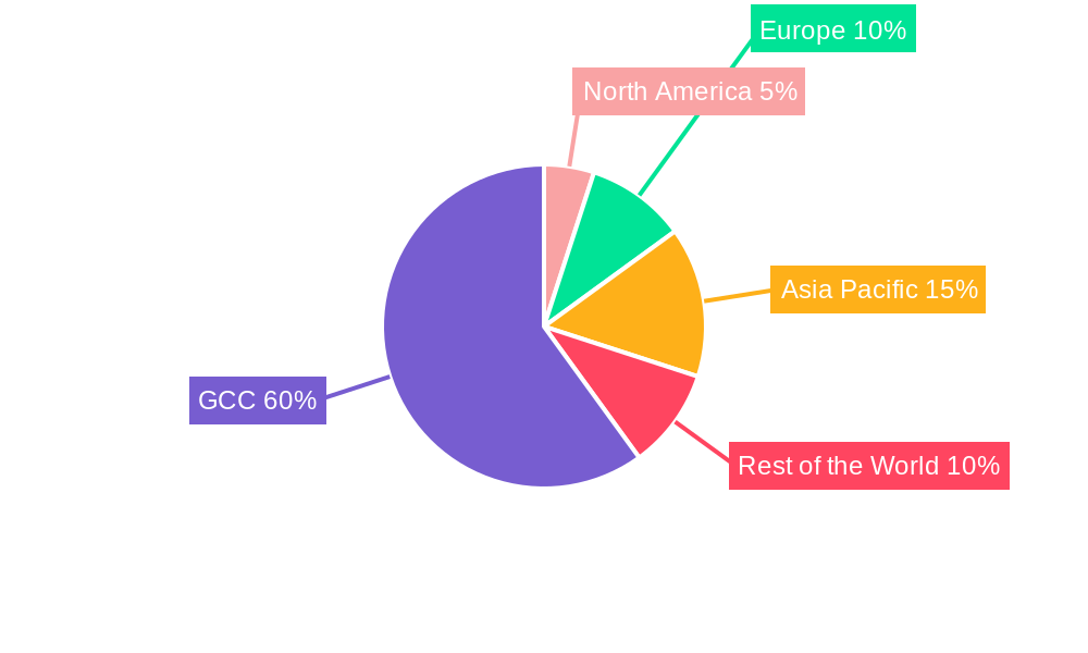 GCC Prefabricated Building Industry Regional Share