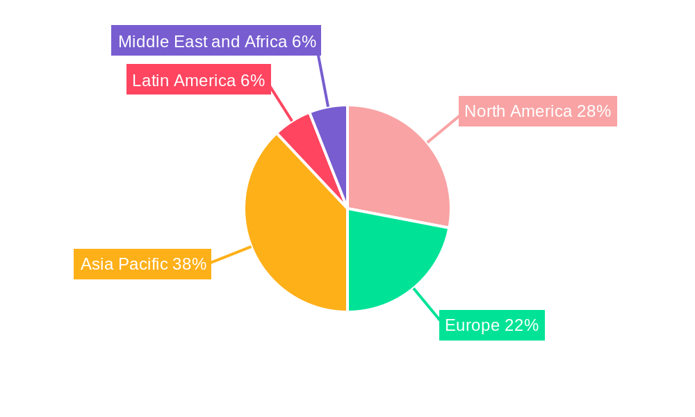 GaN RF Semiconductor Devices Industry Regional Share