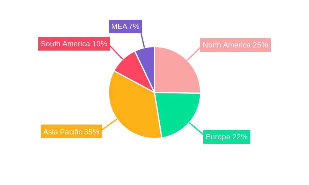 Gas Insulated Transformer Market Regional Share