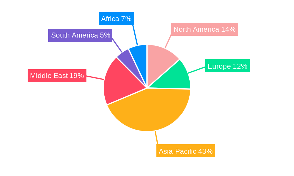 Gasoline & Fuel Industry Regional Share