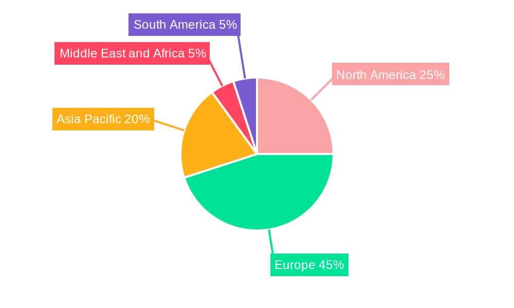 German Flooring Market Regional Share