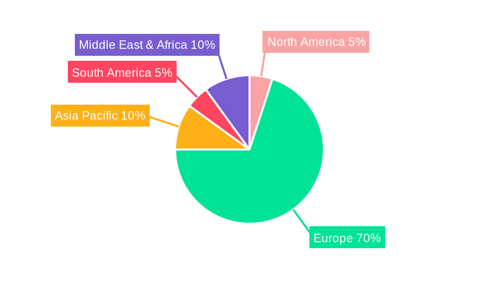 German Insurance Market Regional Share