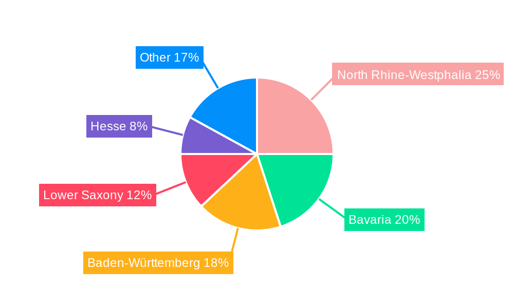 Germany 3PL Industry Regional Share