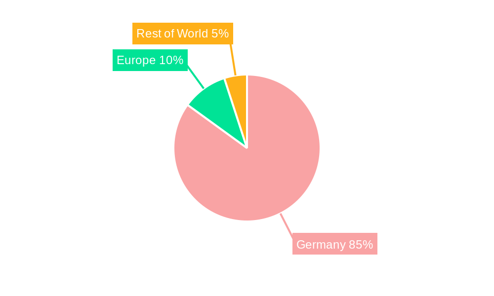 Germany Automobile Industry Market Share by Region - Global Geographic Distribution