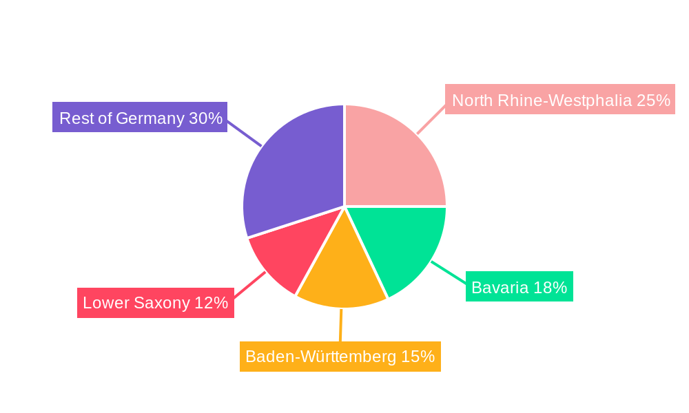 Germany Automotive Engine Oil Industry Regional Share