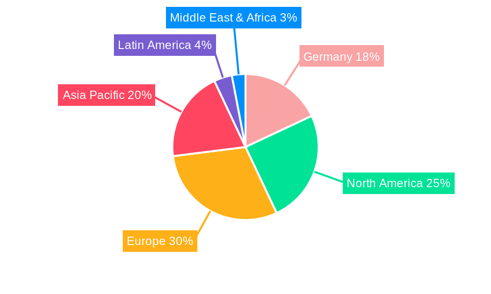 Germany Contract Logistics Market Regional Share