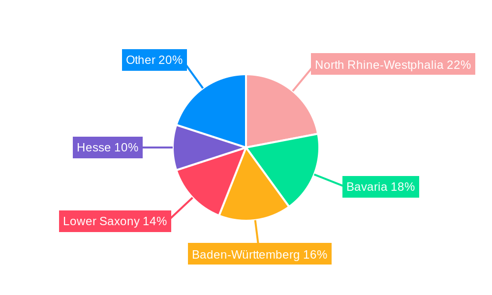Germany E-commerce Industry Regional Share