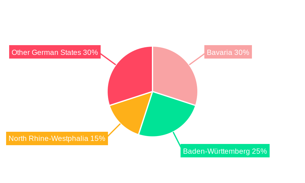 Germany Electric Vehicle Battery Materials Market Regional Share