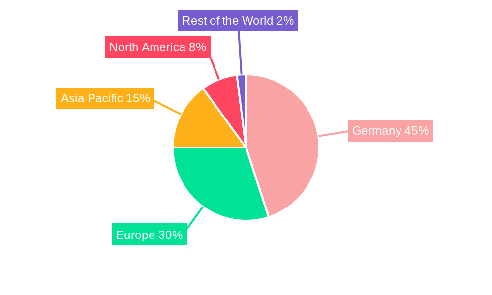 Germany Engineering Plastics Market Regional Share