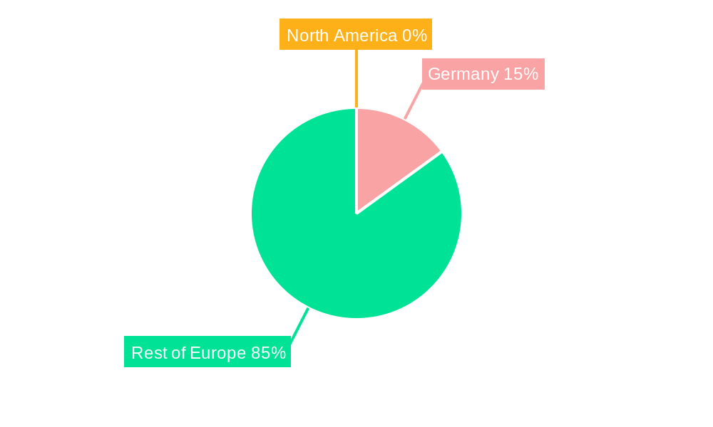 Germany Food Enzymes Industry Regional Share