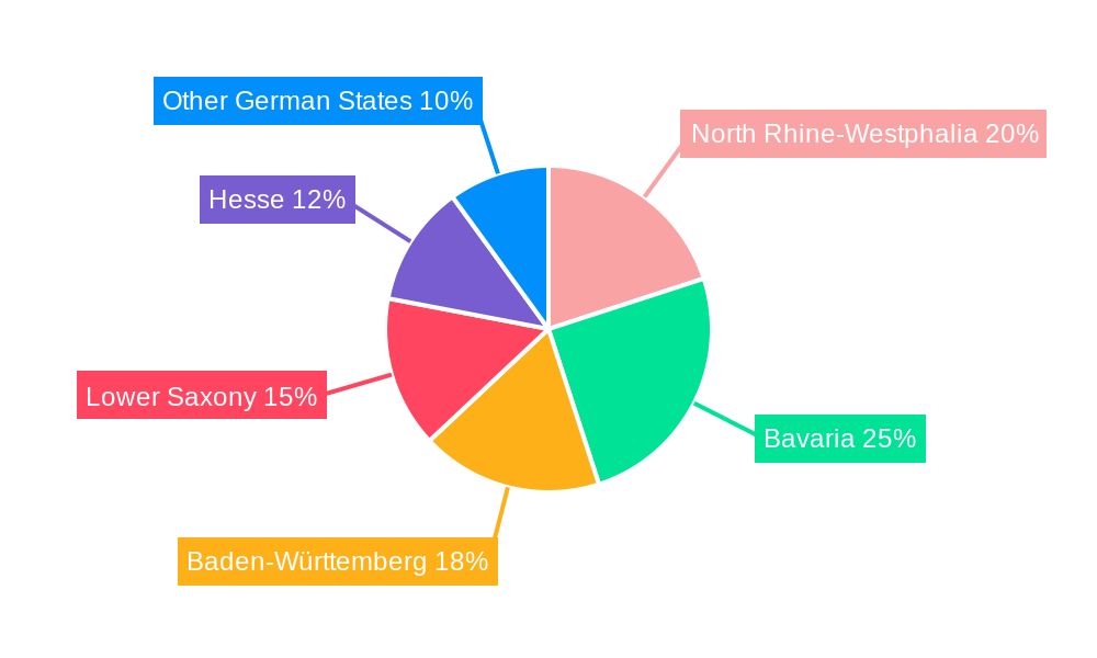 Germany Haying & Forage Machinery Market Regional Share