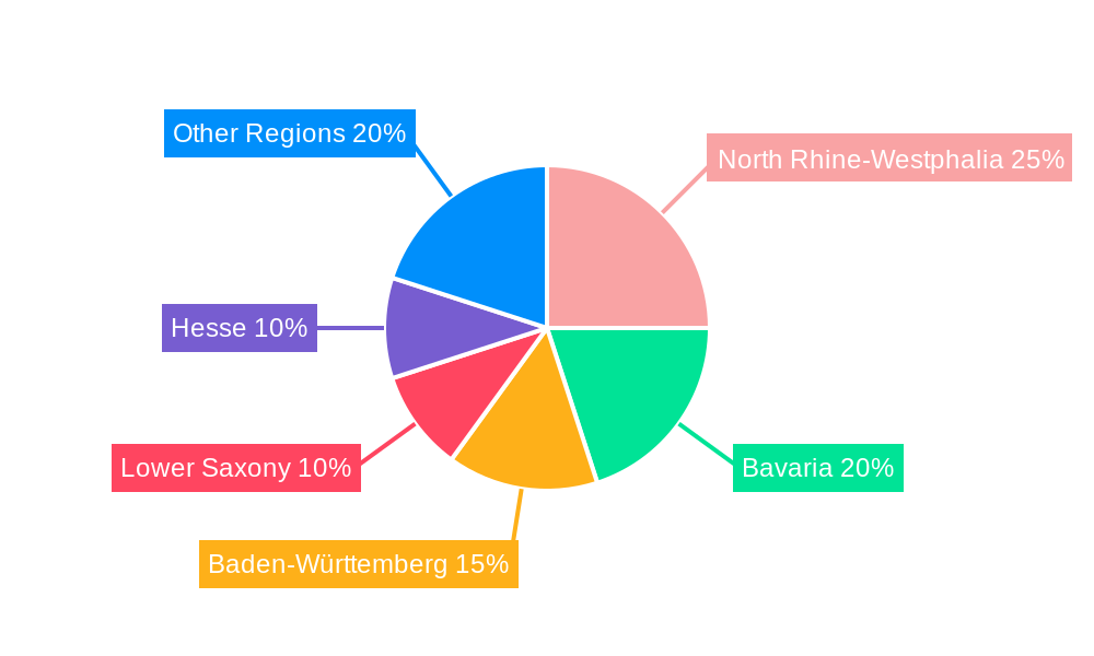 Germany Home Textile Market Regional Share