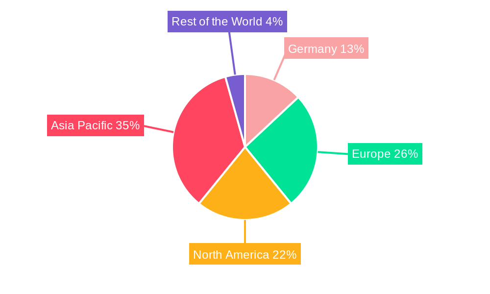 Germany MLCC Market Regional Share