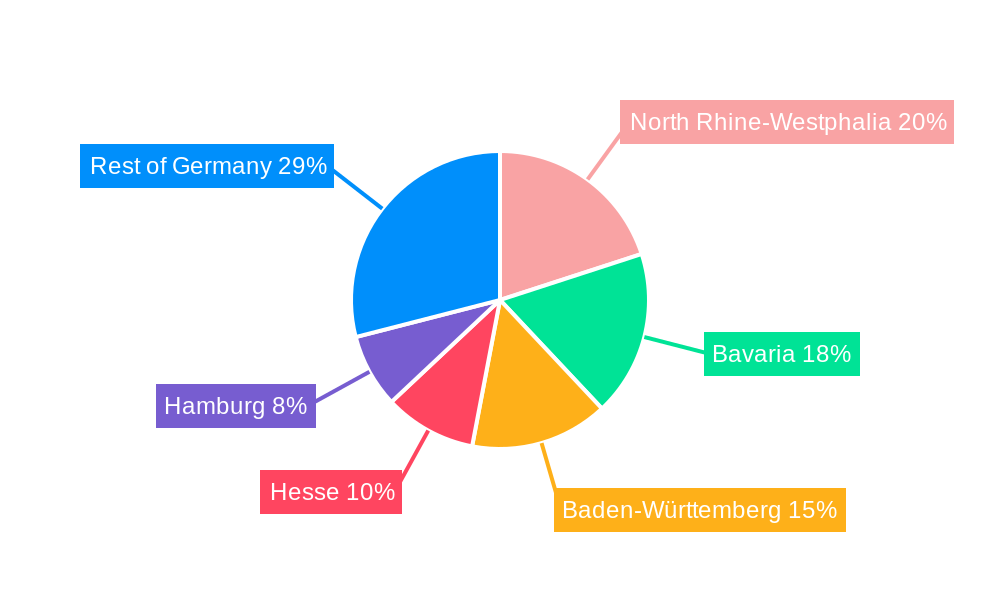 Germany Mutual Funds Market Regional Share
