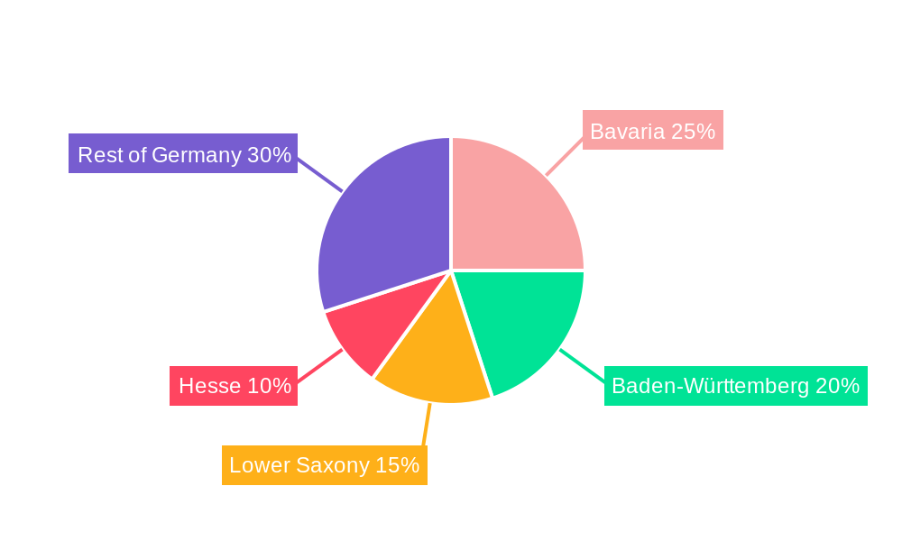 Germany Ophthalmic Devices Industry Regional Share