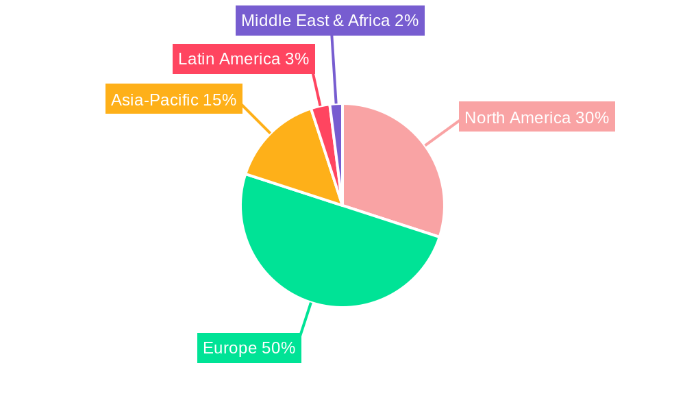 Germany Surveillance IP Camera Market Regional Share